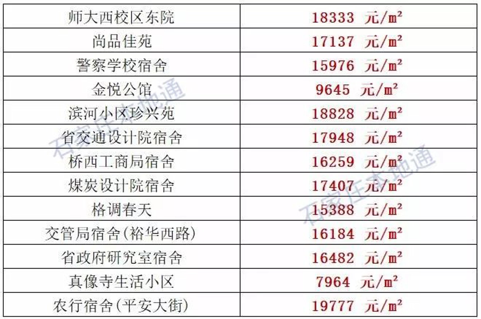 鹿泉房产网