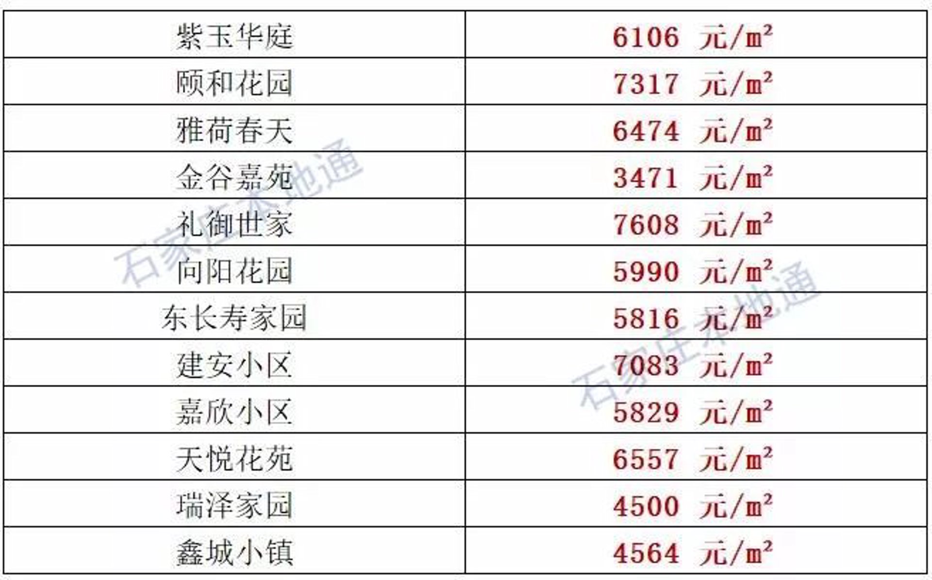 鹿泉房产网